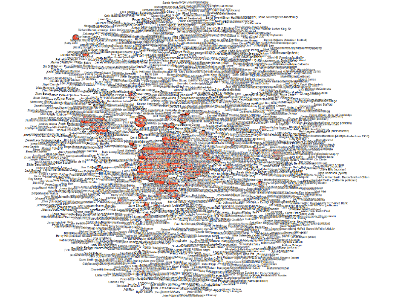 100 people names