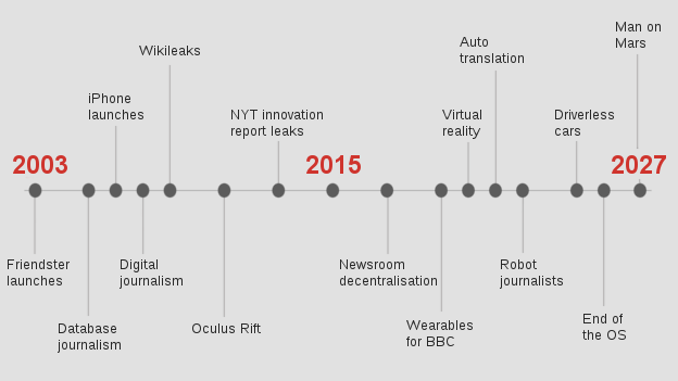 timeline png