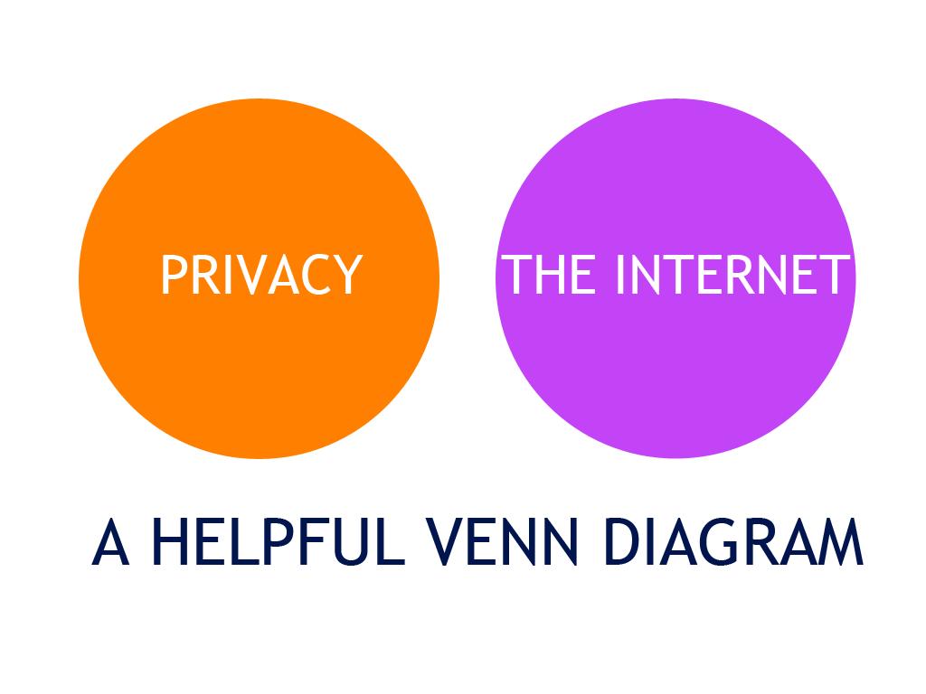 venn